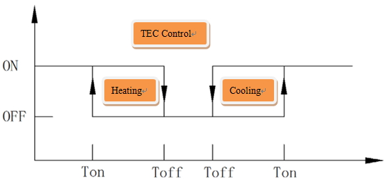 Dostosowany Peltier Thermoelectric Cooler Powietrze Powietrza